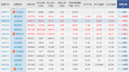 兆龙互连上市是什么时间,300913兆龙上市后首日涨停