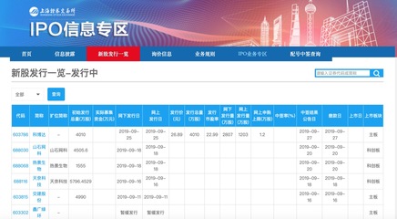奥福环保“闯关”成功!山东第四家科创板上市公司