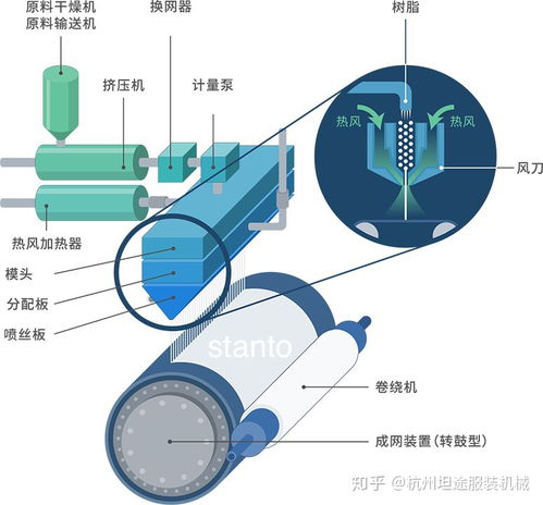 熔喷布质量问题根源探析 设备还是原料？
